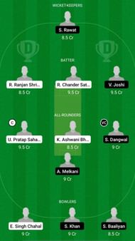 PUN-U19 vs UT-U19 Dream11 Prediction - Vinoo Mankad Trophy