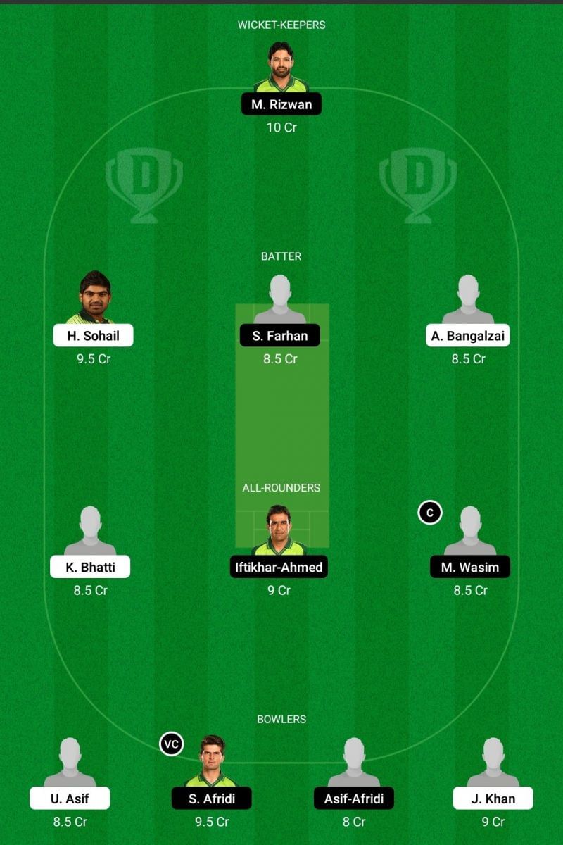 BAL vs KHP Dream11 Team - 1