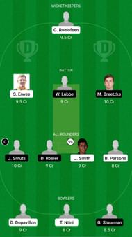 DOL vs WAR Dream11 Prediction - CSA T20 Cup
