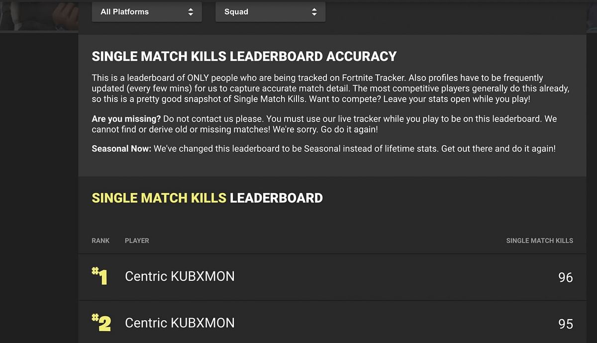 What Is The Record For Most Kills In Fortnite Who holds the world record for most kills in a single game of Fortnite?