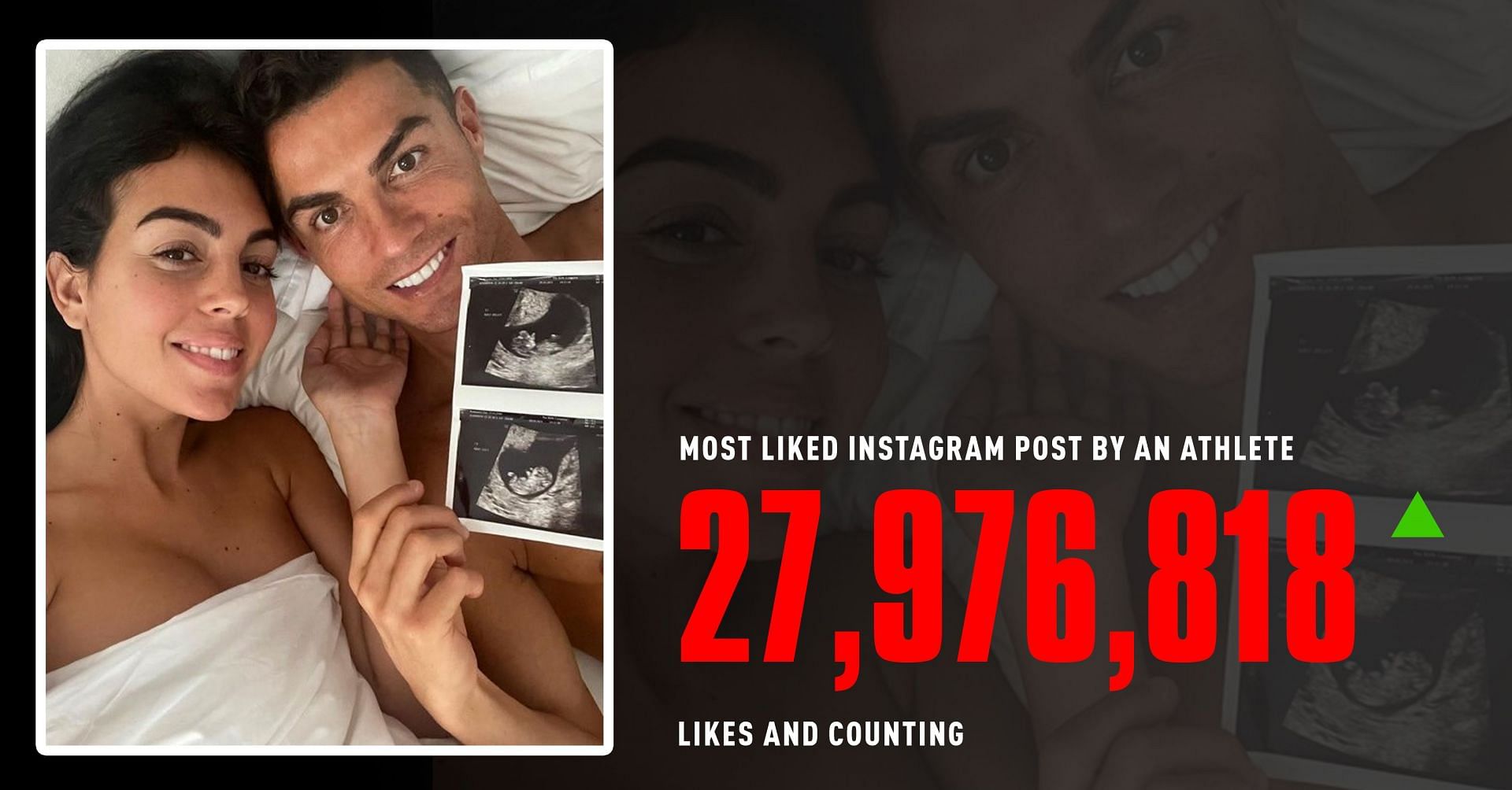 Cristiano Ronaldo has surpassed Lionel Messi&#039;s Instagram record