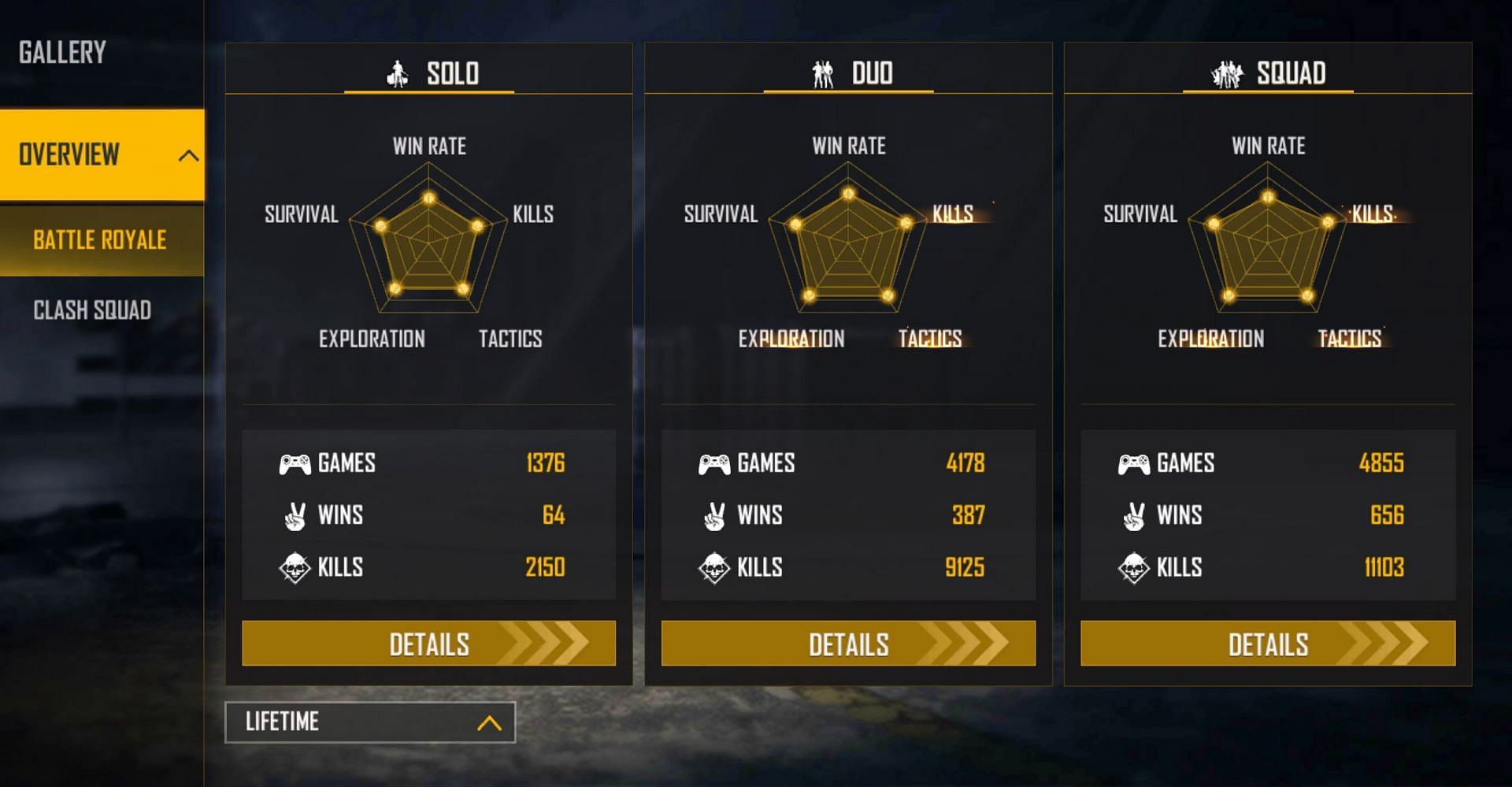 Here are the lifetime stats of GW Manish (Image via Free Fire)