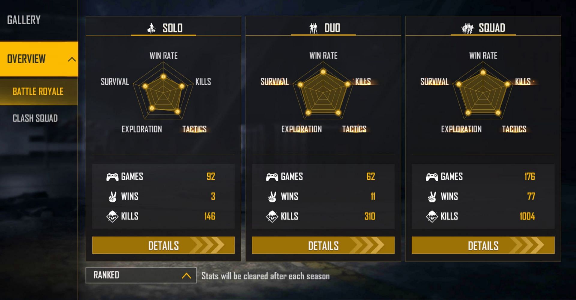 Tonde Gamer&rsquo;s ranked stats (Image via Free Fire)