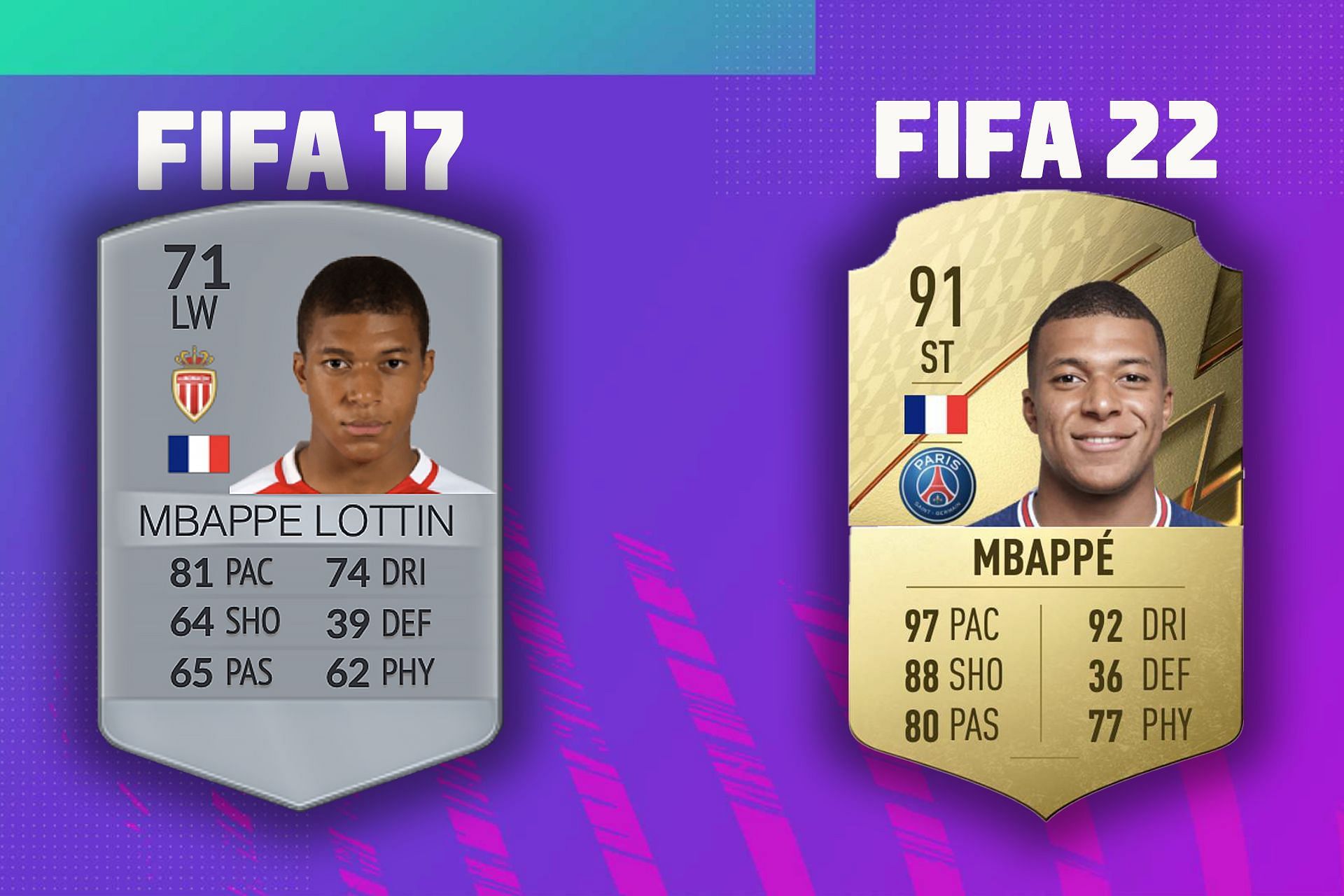 Is Mbappe the best striker in FIFA 22? (Image via Sportskeeda)