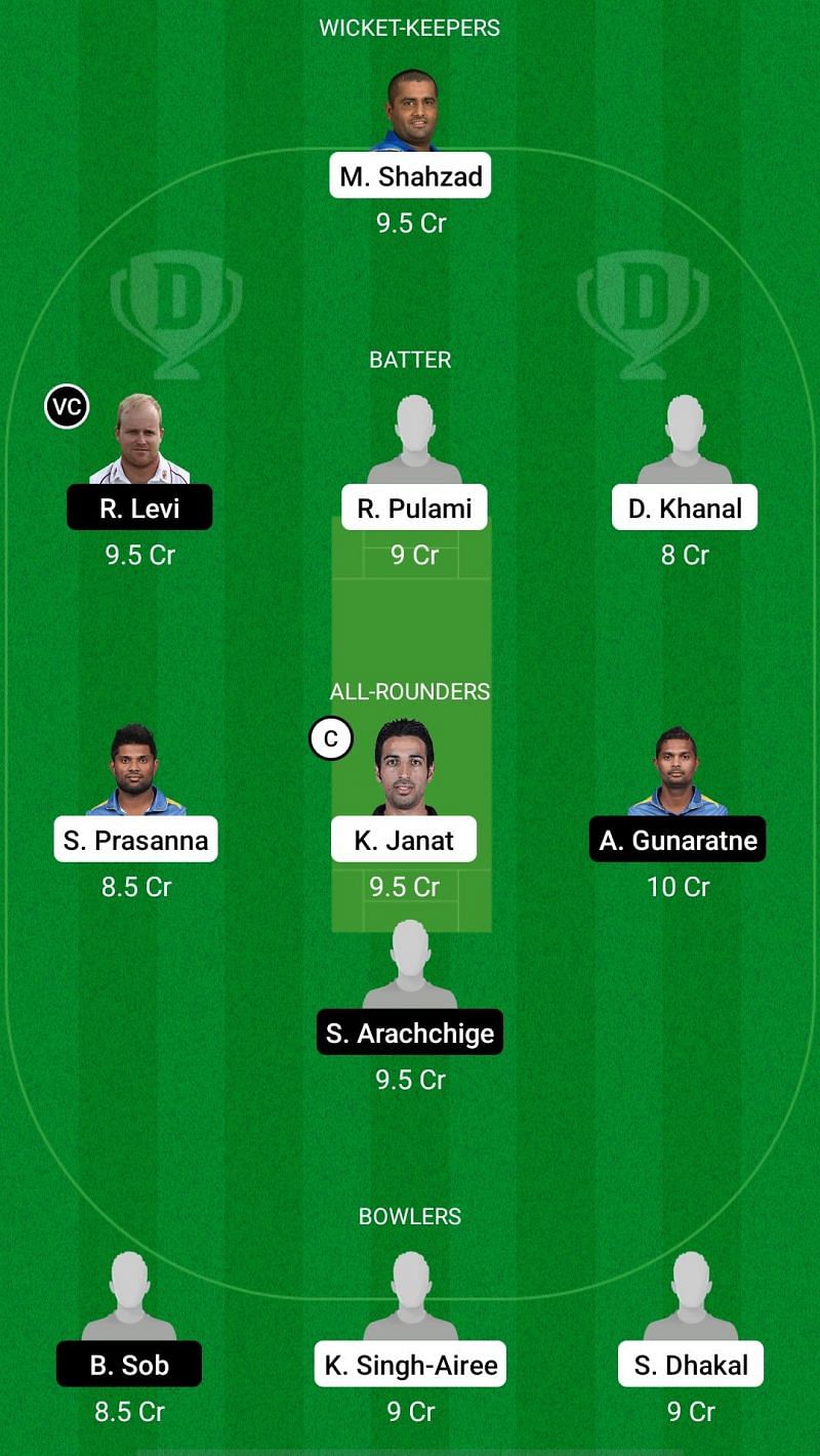 CT vs PR Dream11 Prediction - Everest Premier League T20