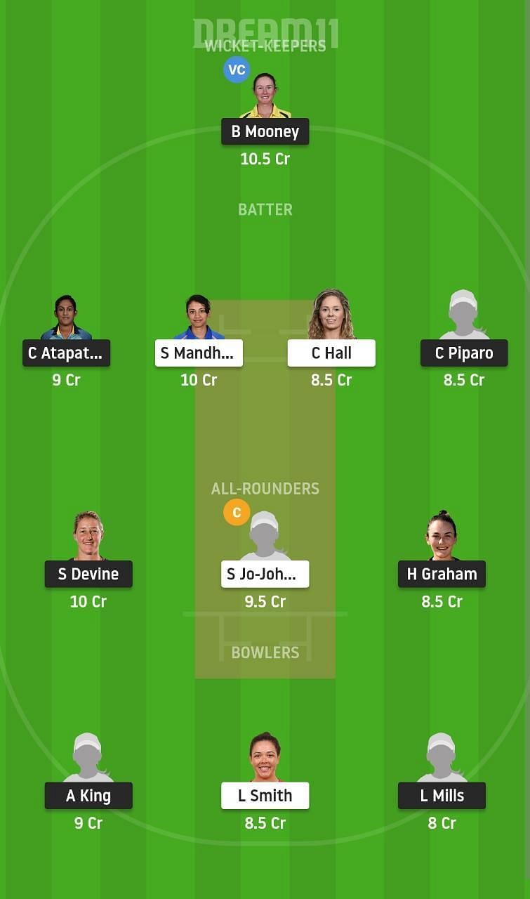 PS-W vs ST-W Dream11 Fantasy Suggestion #2 - 2021.