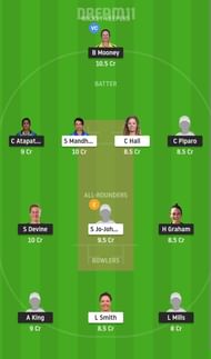 PS-W vs ST-W Dream11 Fantasy Suggestion #2 - 2021.