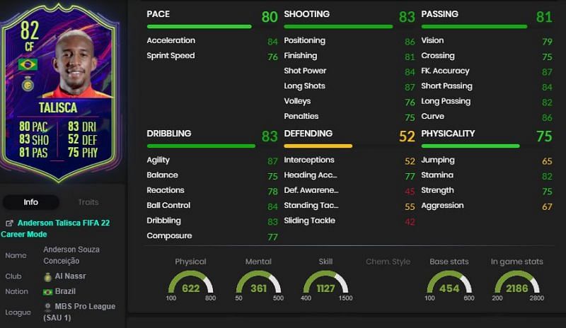 Anderson Talisca&#039;s OTW is a pretty well-rounded card (Image via FUTBIN)