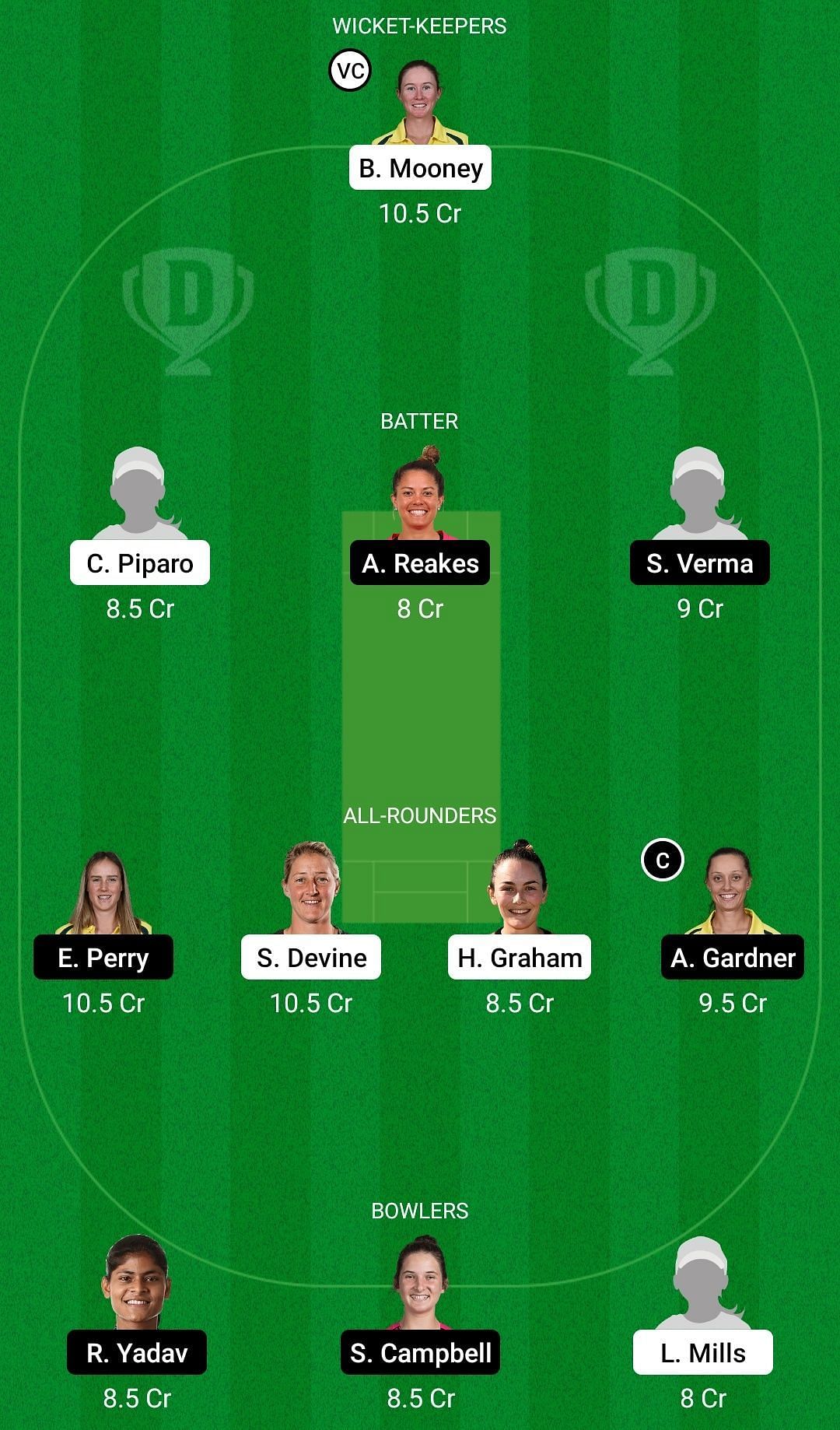 Dream11 Team for Perth Scorchers Women vs Sydney Sixers Women - Women&rsquo;s Big Bash League 2021.
