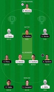 Dream11 Team for Perth Scorchers Women vs Sydney Sixers Women - Women’s Big Bash League 2021.