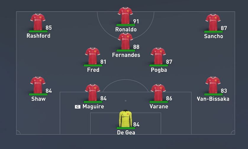 Anthony Martial and Mason Greenwood are substitute options on the wings (Image via Sportskeeda)