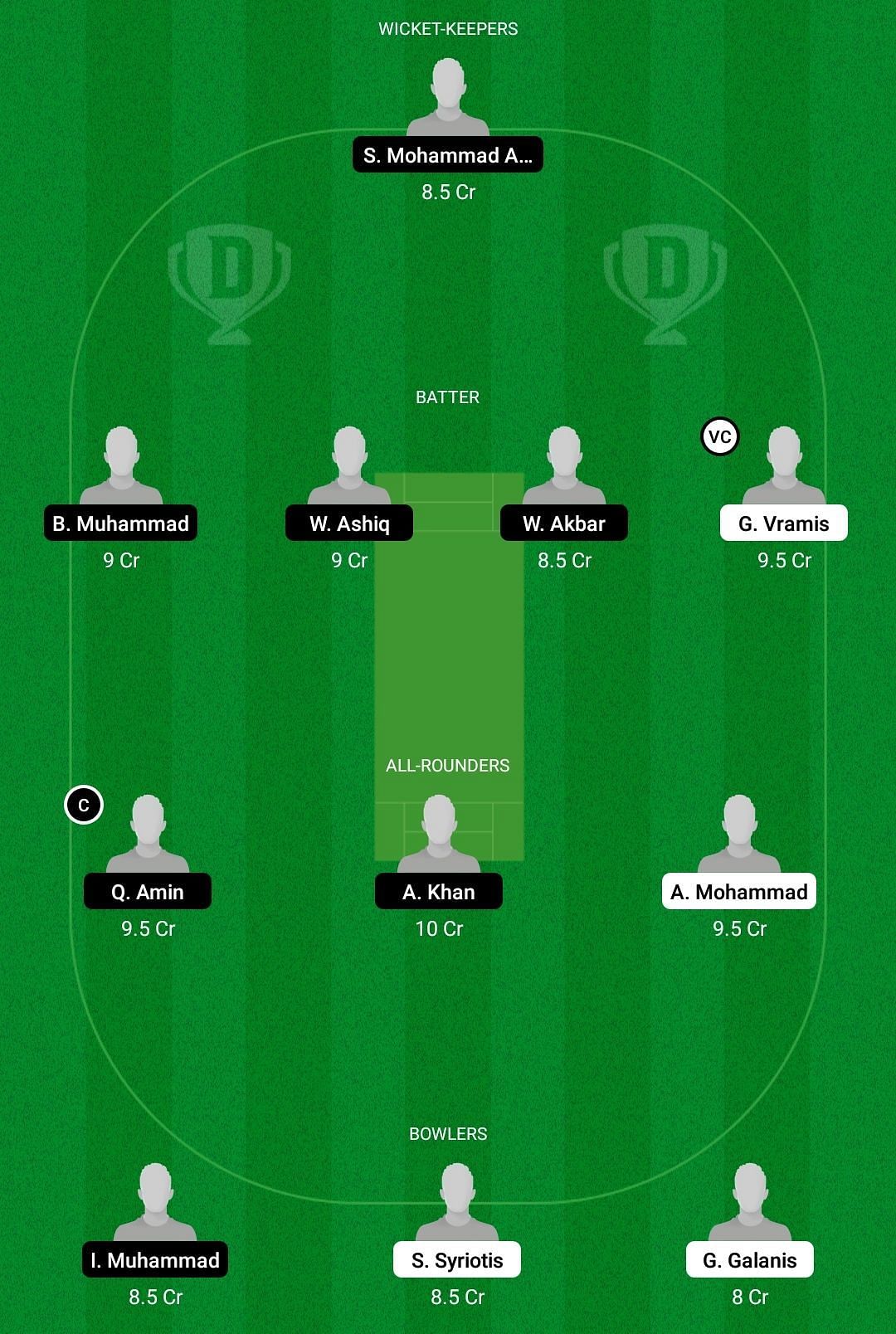 GEK vs ACA Dream11 Team - 2