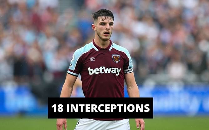 5 midfielders who have made the most interceptions in the Premier League this season (2021-22)