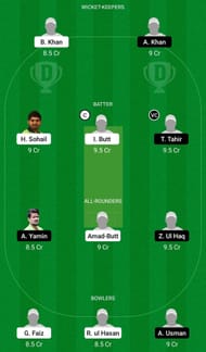 Dream11 Team for Balochistan vs Southern Punjab - Quaid-e-Azam Trophy 2021-22.