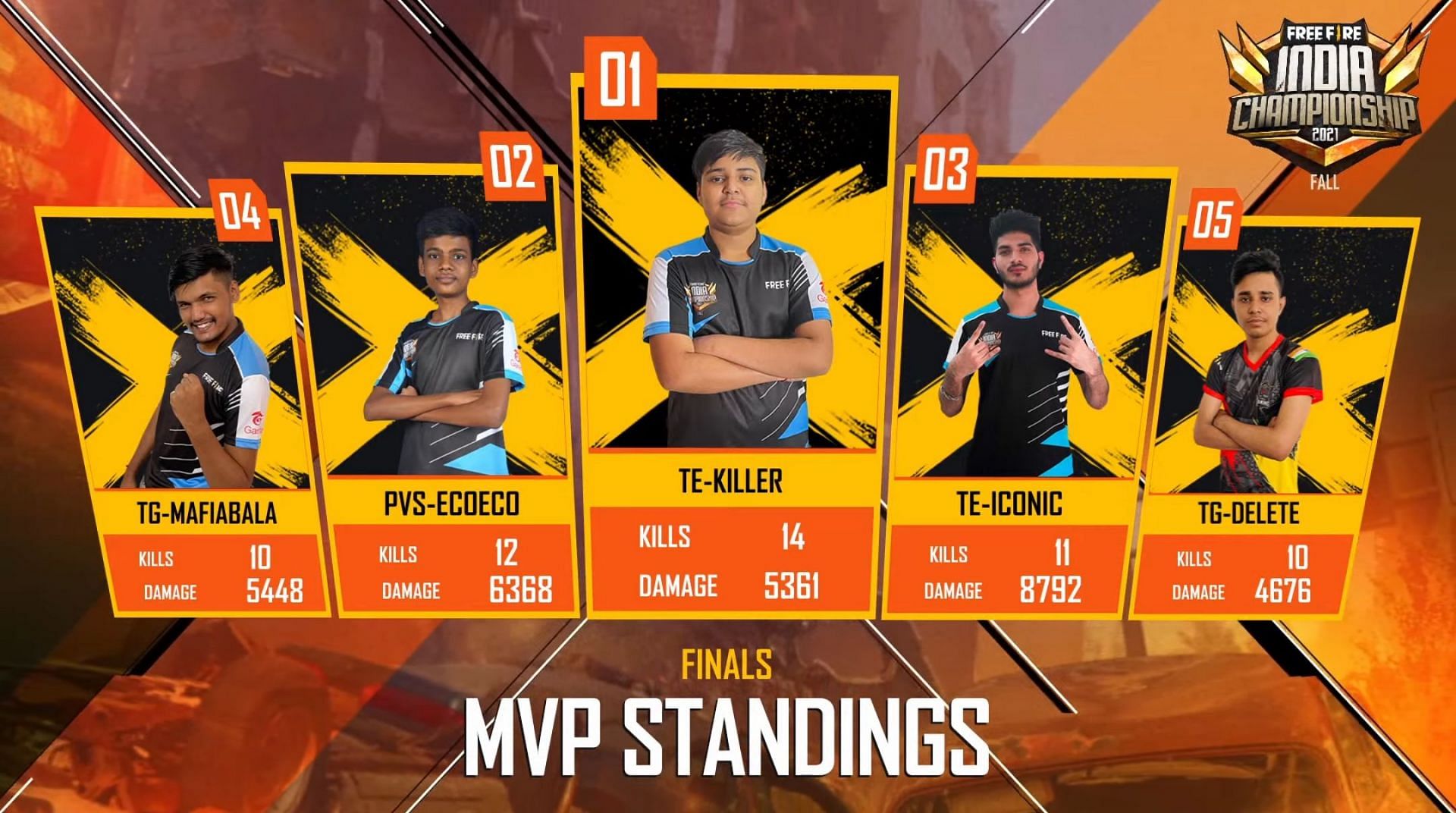 Top 5 players from Free Fire India Championship Fall Finals