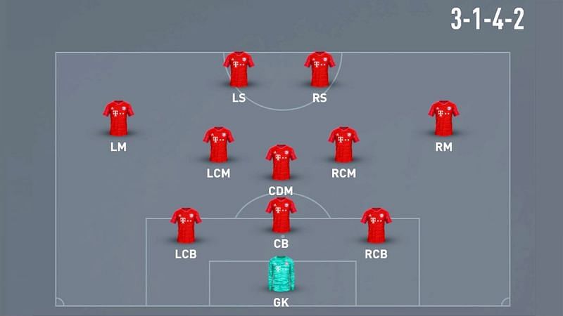The 3-1-4-2 formation in FIFA 22 (Image via FIFPlay)