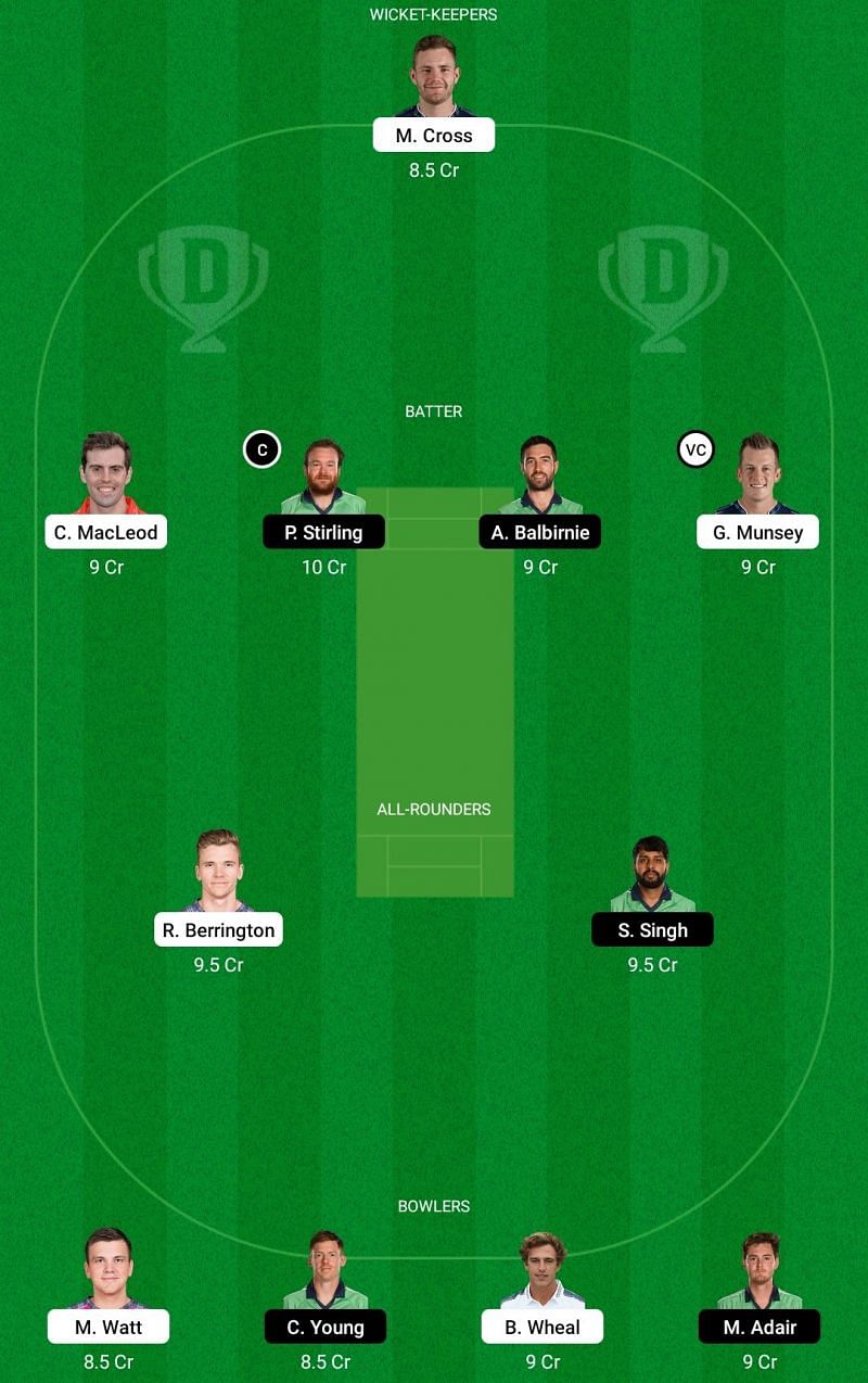 SCO vs IRE Dream11 Fantasy Tip #1