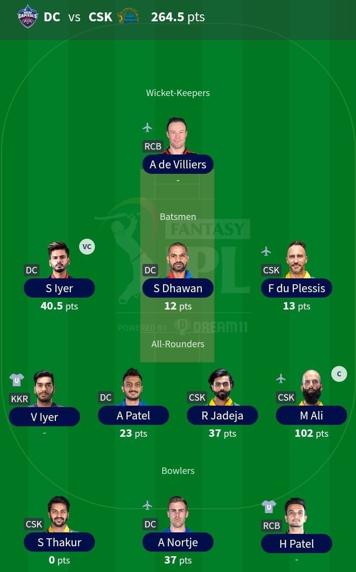 Fantasy Team for Match 57: DC vs CSK