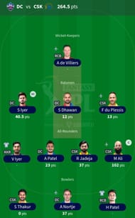 Fantasy Team for Match 57: DC vs CSK