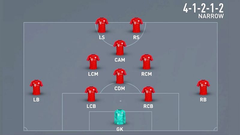 The 4-1-2-1-2 narrow formation in FIFA 22 (Image via FIFPlay)