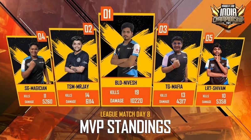 Blind Esports &quot;Nivesh&quot; was the MVP of the day