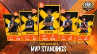 Blind Esports "Nivesh" was the MVP of the day
