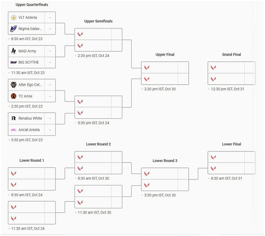 SEA FSL Elite Schedule and Brackets (Image via VLR.gg)