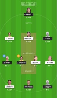 BH-W vs MS-W Dream11 Fantasy Suggestion #1