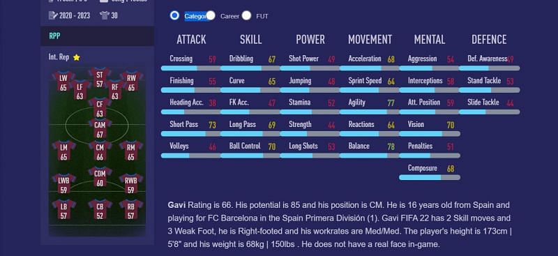 Gavi&#039;s positional details and stats (image via FIFACM)