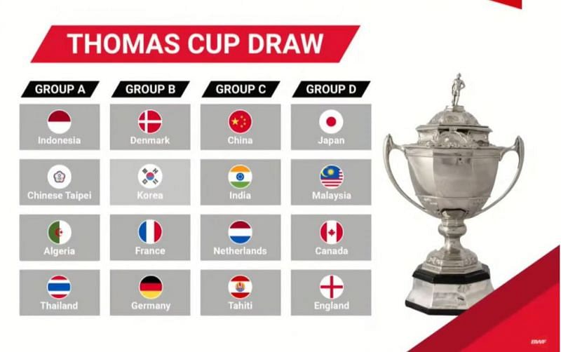Thomas Cup Draw (Pic Credit: BWF)