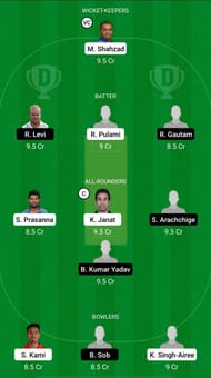 CT vs PR Dream11 Prediction – Everest Premier League T20