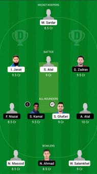 BD vs MAK Dream11 Prediction - Afghanistan One Day Tournament