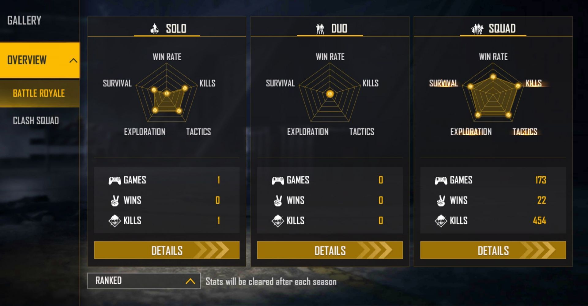 Ranked stats (Image via Free Fire)