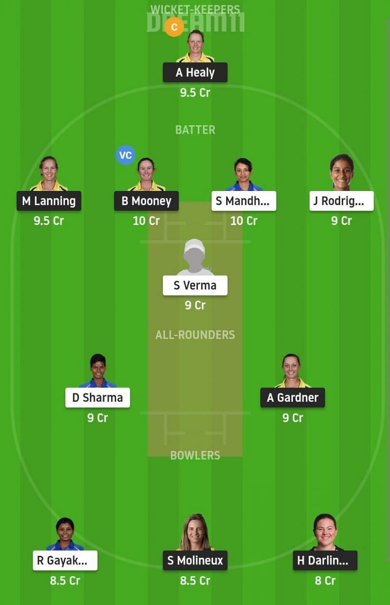 AU-W vs IN-W Dream11 Fantasy Suggestion #2