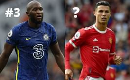 5 Premier League forwards who press the least (2021-22)