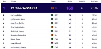T20 World Cup 2021: Most runs and most wickets standings after England vs Australia (updated)
