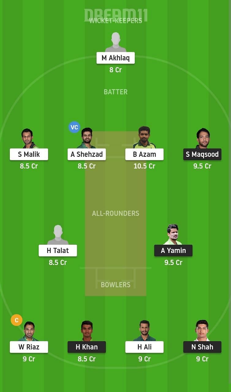 SOP vs CEP Dream11 Fantasy Suggestion #2