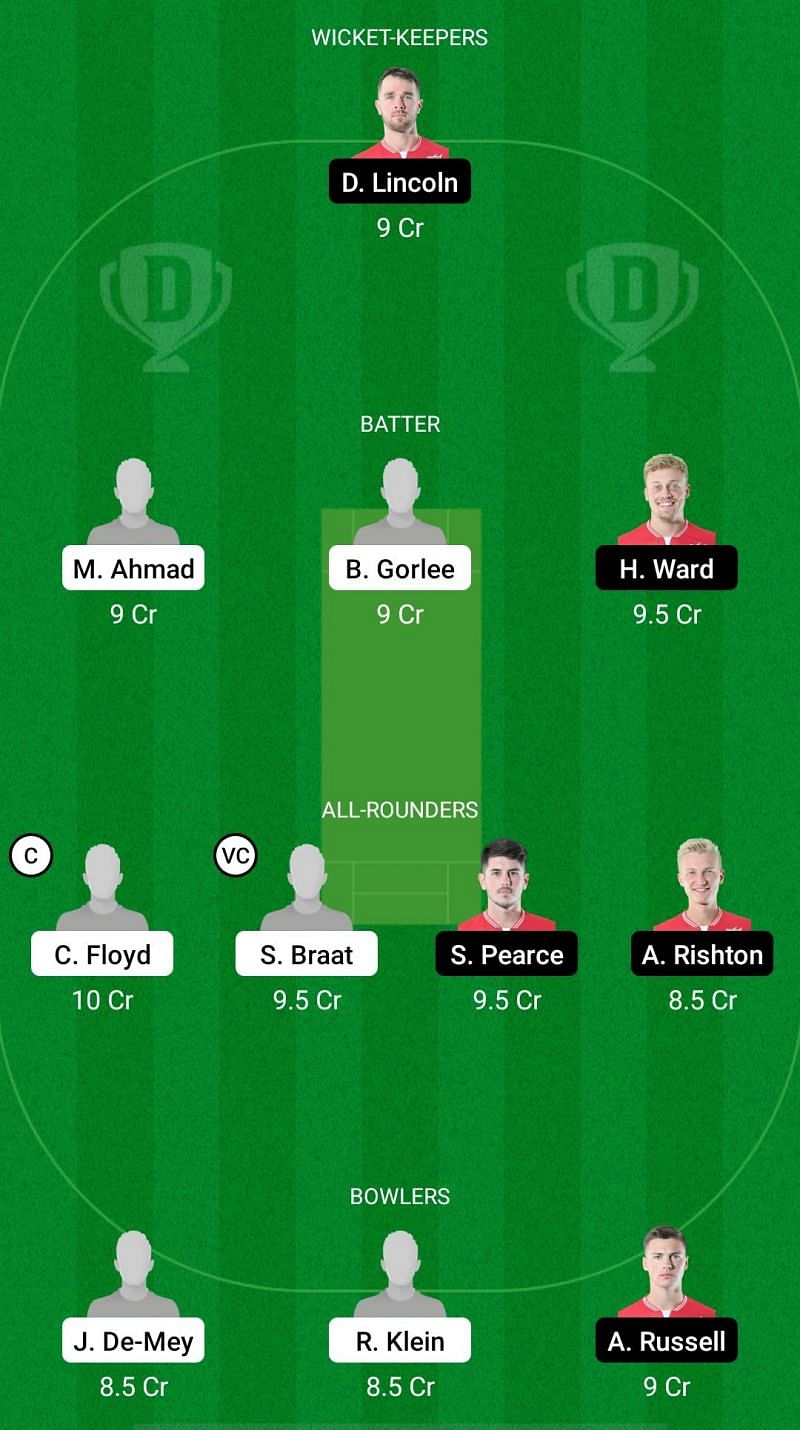 NED-XI vs ENG-XI Dream11 Prediction - European Cricket Championship