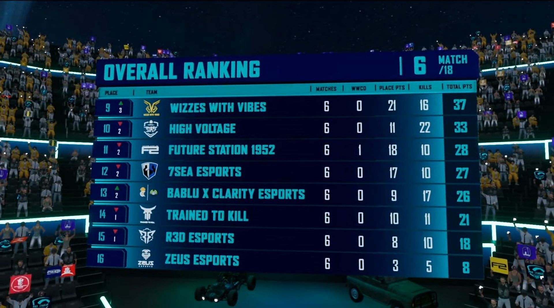 Zeus Esports placed in 16th place on PMPL finals day 1