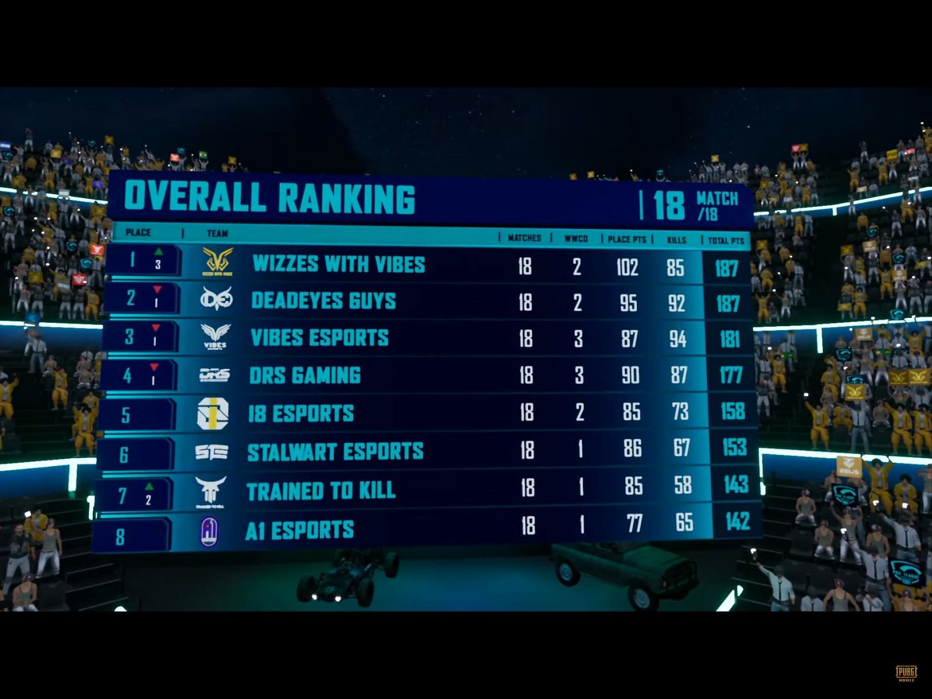Top 6 teams qualified for PMPL MENA and South Asia Championship