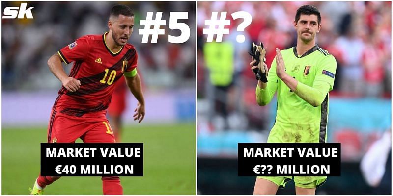Hazard has witnessed a decline in value, but where does Courtois rank?