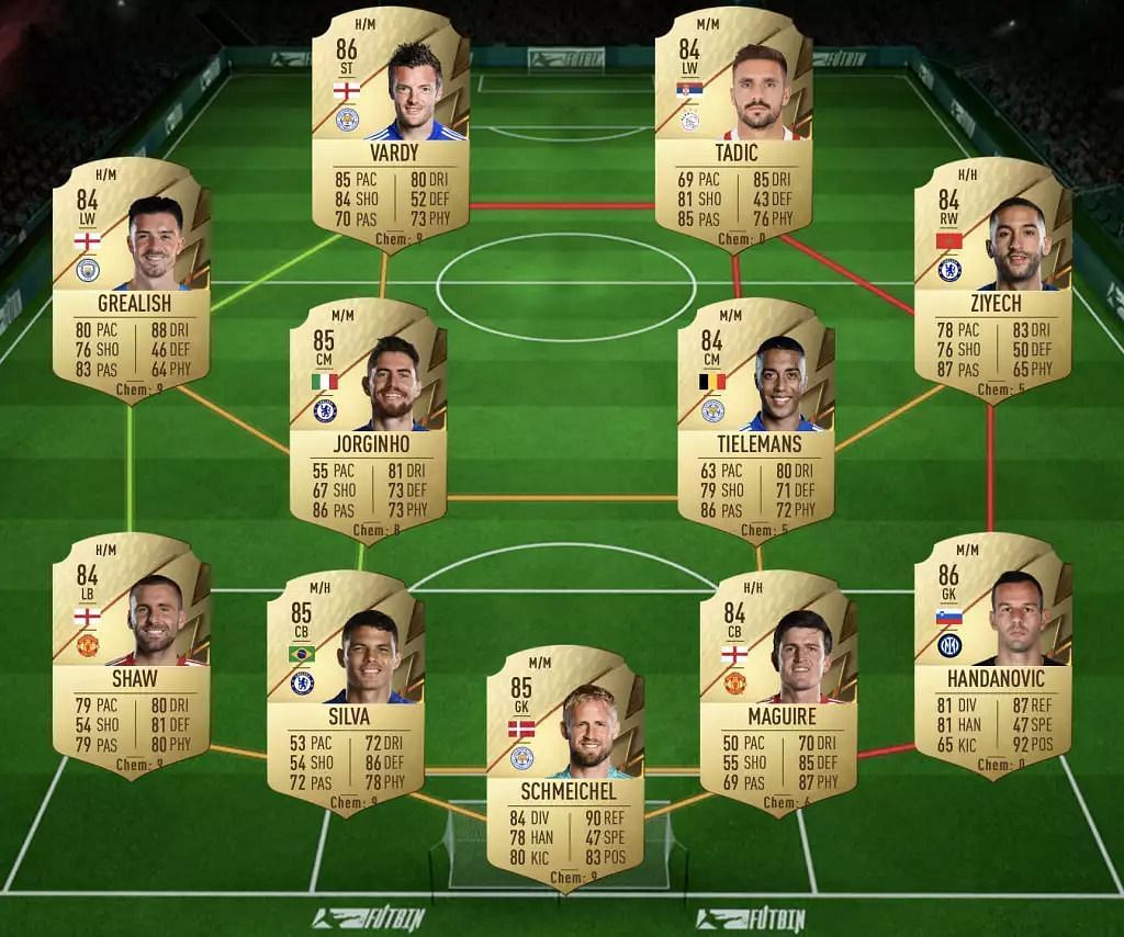 Potential Solution (Image via FUTBIN)