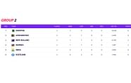 T20 World Cup 2021 Points Table Updated Standings After India Vs New 