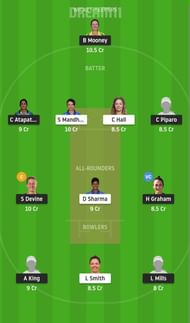 PS-W vs ST-W Dream11 Fantasy Suggestion #1 2021