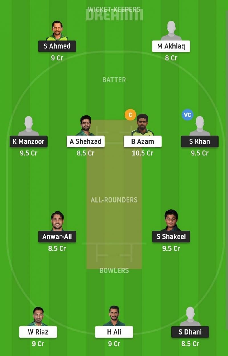 SIN vs CEP Dream11 Fantasy Suggestion #1