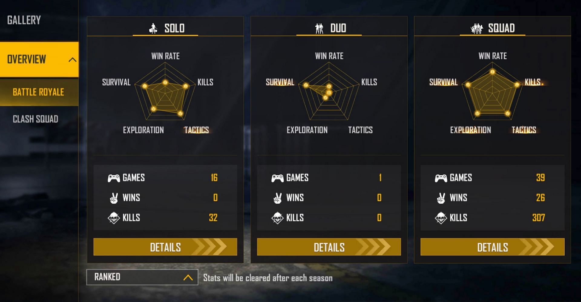 Tonde Gamer&rsquo;s ranked stats (Image via Free Fire)