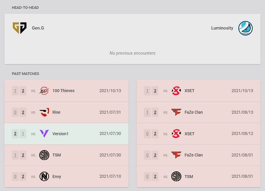 Gen. G Esports vs Luminosity Gaming head to head and recent match details (Image via VLR.gg)