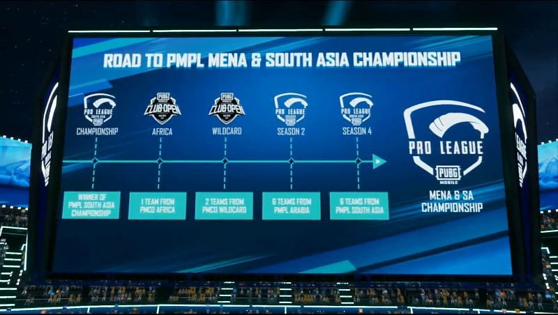 PMPL MENA &amp; South Asia Championship (image via PUBG Mobile)
