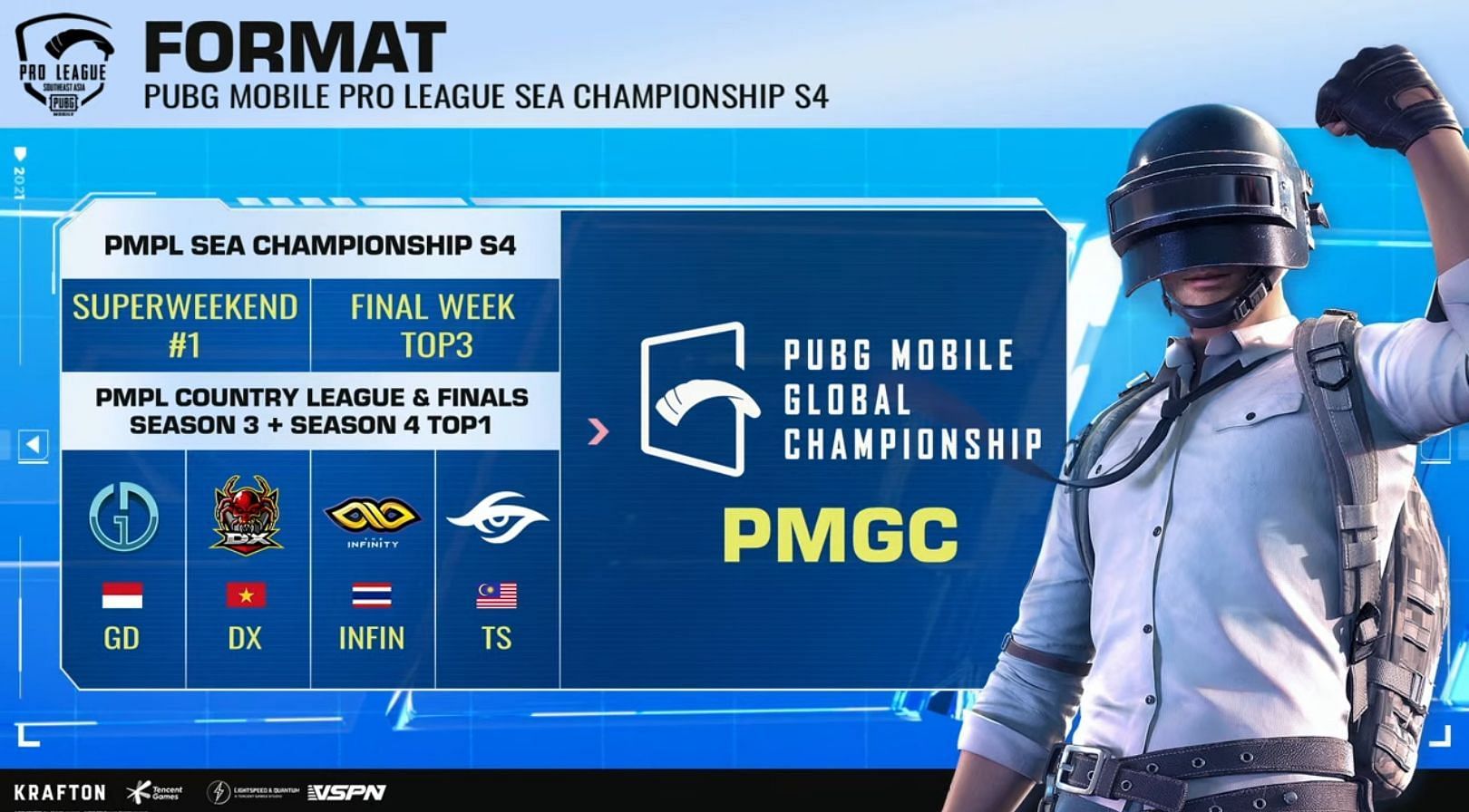 Top 4 teams PMPL SEA Championship 2021 S4 will qualify for PMGC (Image via PUBG Mobile)