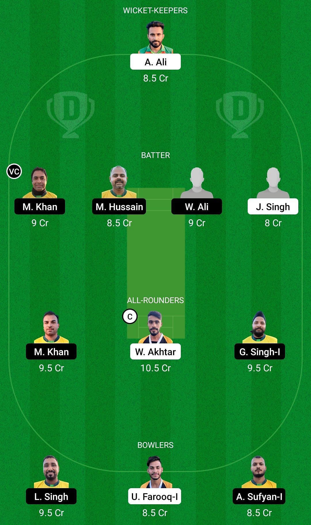 BCP vs CYM Dream11 Team - 1